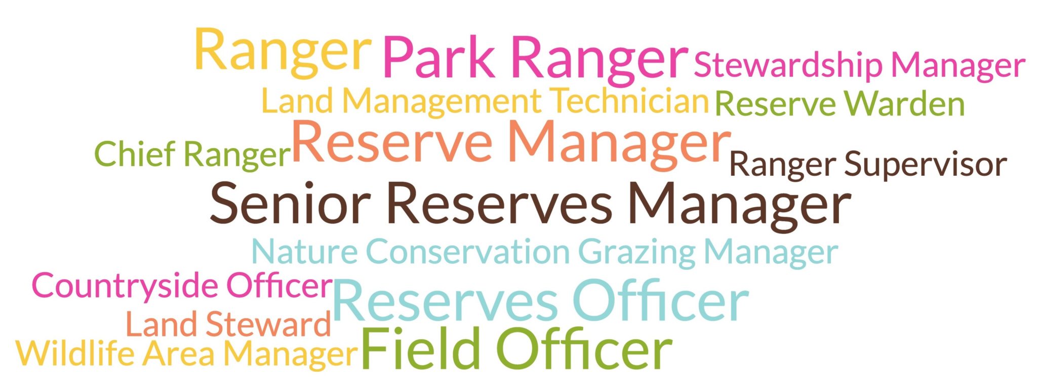 Conservation Land Manager Conservation Careers