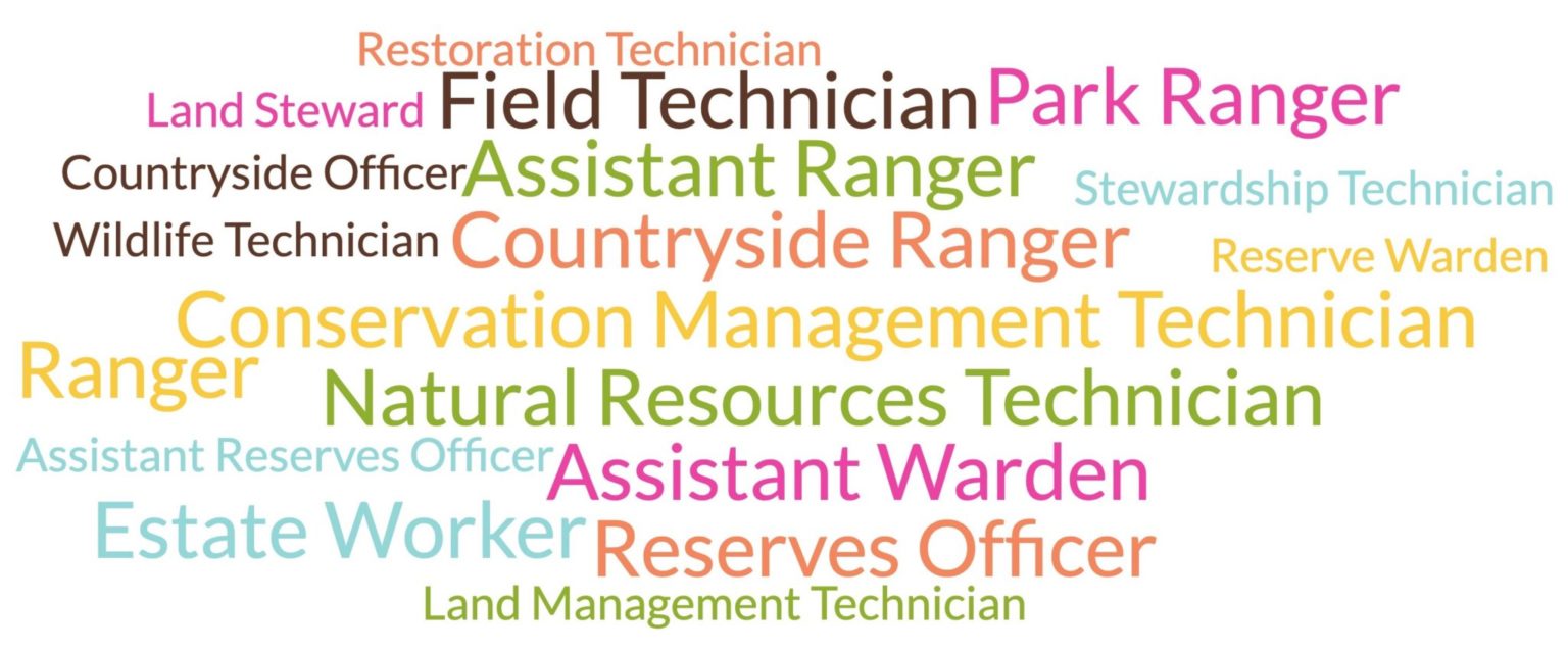 Conservation Land Manager | Conservation Careers