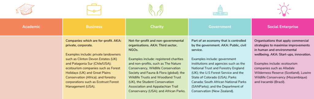 How to become a forest ranger | Conservation Careers